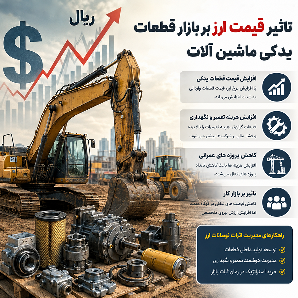 تاثیر قیمت ارز بر بازار کار ماشین آلات